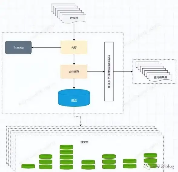 Redis 存储机制揭秘：写入不可读，redis为何能写入却无法读取