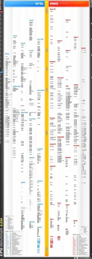 CPU排行📊哪里可以找到权威的CPU天梯图发布渠道