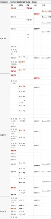 CPU排行📊哪里可以找到权威的CPU天梯图发布渠道