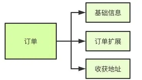 数据库管理 数据表设计 mysql表新增字段-MySQL表新增字段操作指南