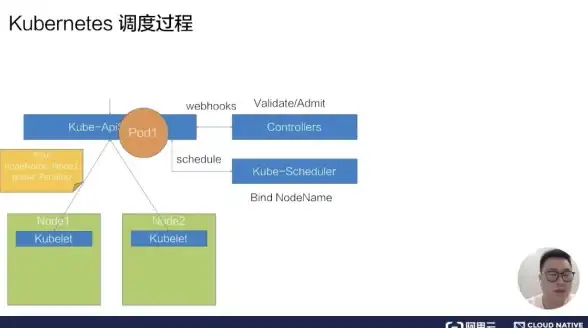 Kubernetes 权限管理 通过Webhook实现基于标签的Kubernetes权限控制