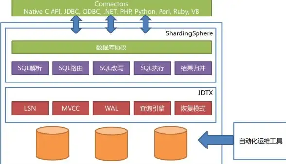数据库优化|性能提升：mysql高性能_MySQL高性能的秘诀