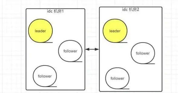 缓存优化|数据一致性 Redis缓存技术优化删除策略与高效使用中的删除方法