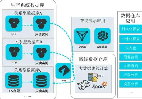 数据库 数据管理 mysql下载安装—MySQL下载安装指南