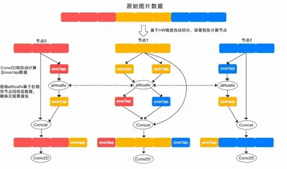 Oracle报错|数据完整性 ORA-02291:integrity constraint string.string violated parent key not found 故障修复与远程处理
