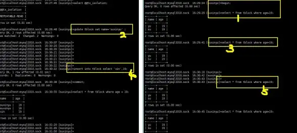 数据库优化 数据清理 mysql去重操作与重复数据删除方法