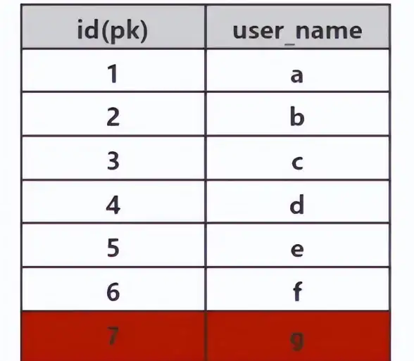 数据库优化 查询加速 MySQL视图索引优化方法与性能提升技巧