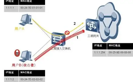 提示｜ARP防护必看—网络安全·实用宝典】ARP病毒高效清除攻略，误区解析，护航电脑安全