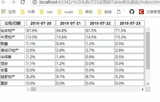 前端技巧|样式优化 css table内容溢出隐藏方法及隐藏table边框的实现方式