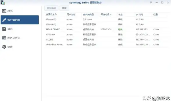 沟通优化指南｜邮件格式要点全新升级—高效协作必备宝典【职场高效沟通】