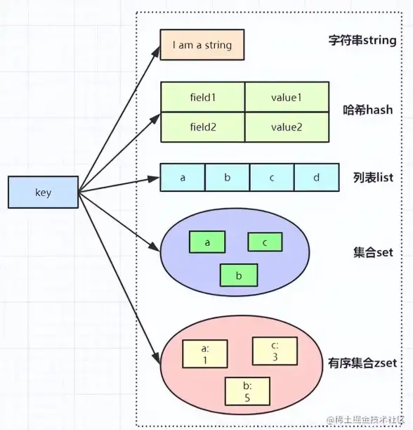Redis优化 数据检索 实现集合值索引提升Redis快速查询能力，redis 集合值索引