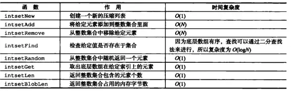 Redis优化 数据检索 实现集合值索引提升Redis快速查询能力，redis 集合值索引
