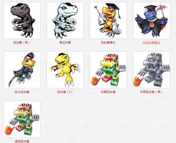 数据库管理 数据版本控制 掌握正确使用方法，有效提高数据库数据版本号管理水平，数据库数据版本号