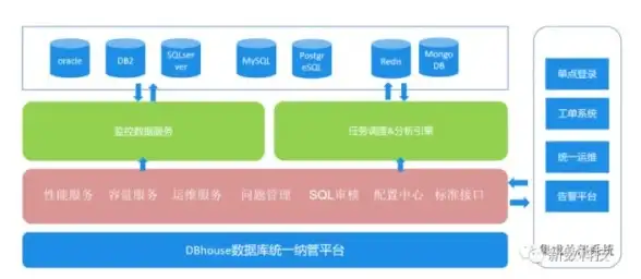 数据库对比|数据存储方式-mongodb与mysql的区别