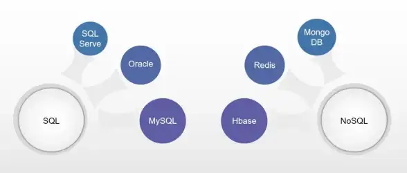 数据库对比|数据存储方式-mongodb与mysql的区别