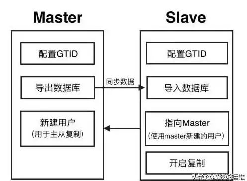 MSSQL 系统时间获取方法：如何通过MSSQL获得系统当前时间