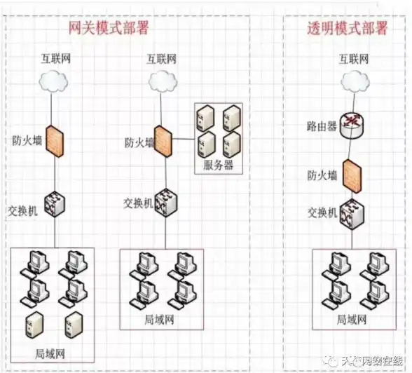 工控安全|网络防护 天融信全新一代工控防火墙系统正式发布