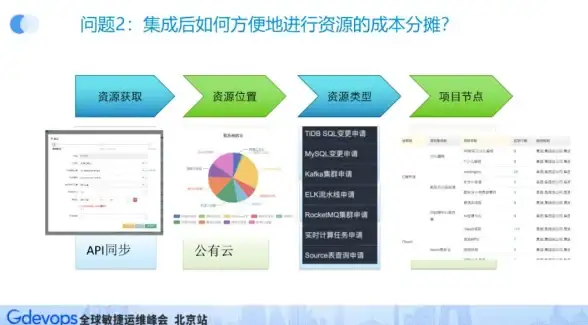 Redis消息队列 消息丢失 Redis队列消息频繁丢失原因分析与解决方法