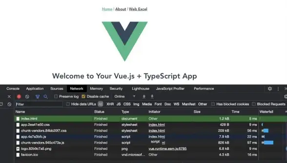 前端开发 路由管理 vue路由配置详解，Vue项目中如何高效设置与管理路由
