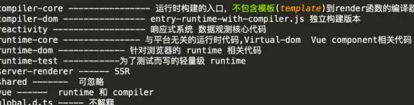 前端开发 框架优势 vue技术-vue技术优点解析与应用价值