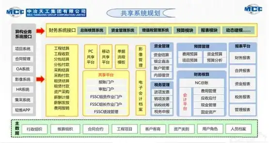 虚拟化 决策 虚拟化决策制定时应重视机会成本