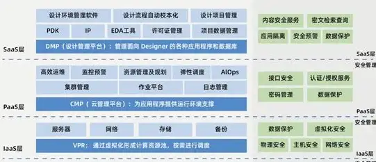 虚拟化 决策 虚拟化决策制定时应重视机会成本