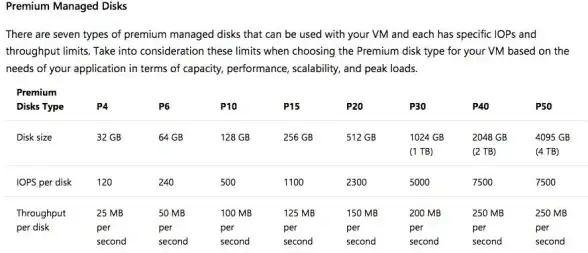 数据库管理 数据库工具 mysql32位下载,MySQL 32位下载中心
