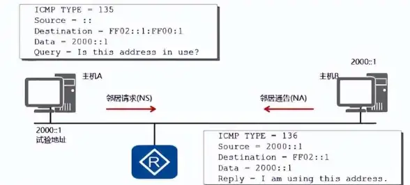 云计算｜多IPV6云服务器高效配置秘籍！实用技巧深度解析