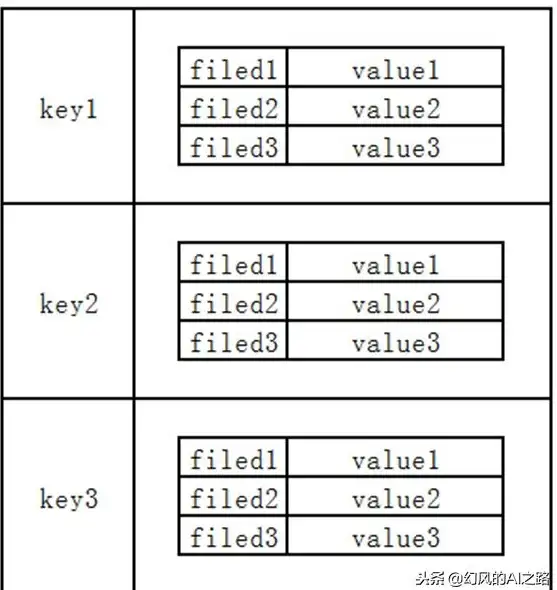 Redis缓存 快速清空指定Key的缓存，基于key精准删除Redis数据