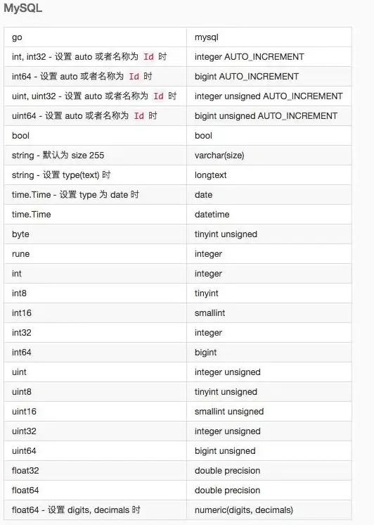 数据库优化 并发处理 mysql锁表怎么解决，解决mysql锁表问题的方法与实用技巧