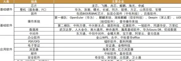 扩容准备 系统优化：服务器、存储器与数据库扩容前的关键准备事项