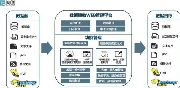 数据导出|表格生成 利用Oracle数据库高效导出Excel文件，oracle数据库轻松实现excel表格导出