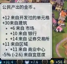 ORACLE报错 故障修复 ORA-27613:Smart I/O因cell磁盘I/O错误失败 远程处理解决方案