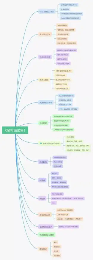 Redis数据管理|缓存清理 一步快速清空Redis所有数据，redis如何高效清除全部内容