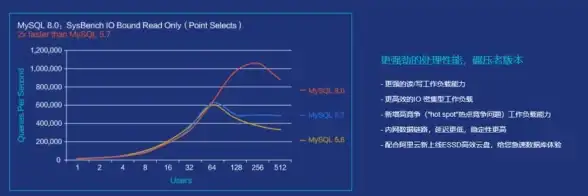 数据库管理|资源释放|mysql 关闭连接_MySQL连接关闭的重要性