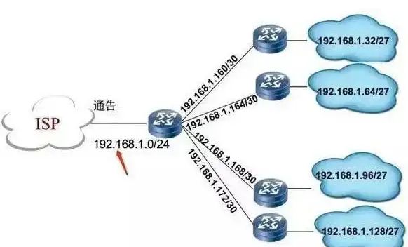 网络基础 子网掩码详解：网络基础知识与实用应用技巧全解析
