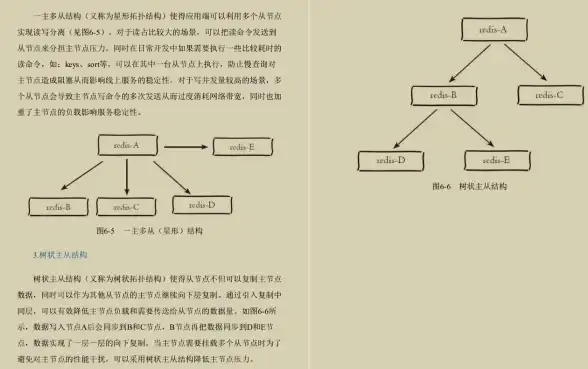 数据恢复 高可用性 Redis集群环境下的数据恢复方法与方案解析
