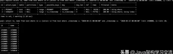 数据库优化 分页查询 MySQL高效分页语句与查询性能提升方法