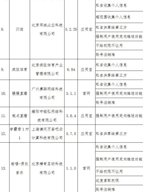 权限设置🔑qq空间怎么调整访问权限操作说明