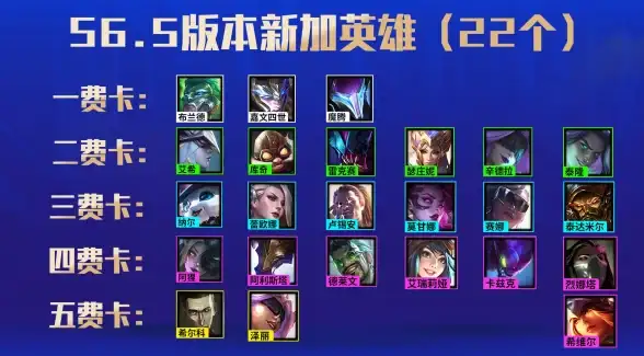 攻略 出装指南 高效玩法 金铲铲之战圣盾大嘴最佳出装推荐