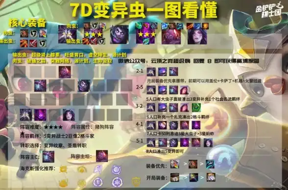攻略 出装指南 高效玩法 金铲铲之战圣盾大嘴最佳出装推荐