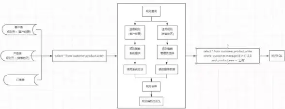 权限问题|登录失败 系统错误5：崩溃中的黑暗