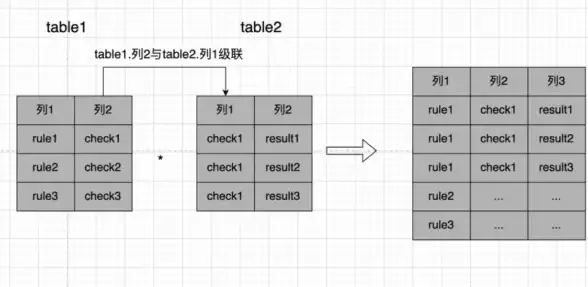 SQL优化 数据库查询 mysql 笛卡尔积_MySQL笛卡尔积探究
