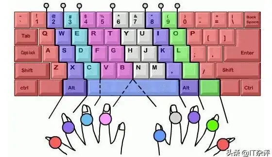 键盘知识💡空格键功能解析与常见问题修复方法