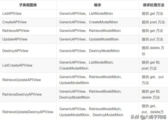 接口异常|数据请求失败_api错误_api错误怎么解决