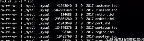 数据库教程|表结构详解|mysql示例数据库—mysql示例数据库有哪些表