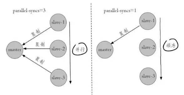 Redis 启动失败原因解析，redis 起不来常见故障及解决方法