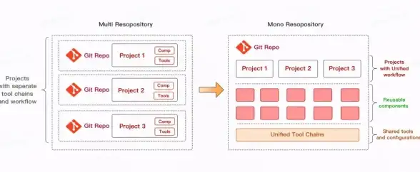 Vue开发 前端入门：npm创建vue项目的详细步骤与常用命令