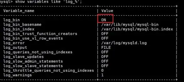 MySQL配置 CentOS主从设置：centos 配置mysql密码登录-centos mysql主从配置