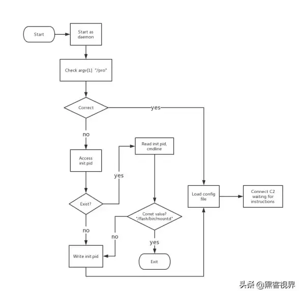 服务器管理 运维技巧 linux 后台运行、Linux后台运行的核心解析